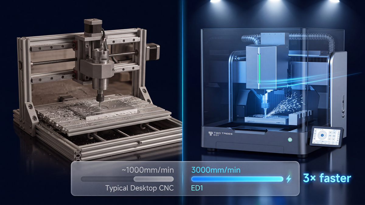 3000 mm/min