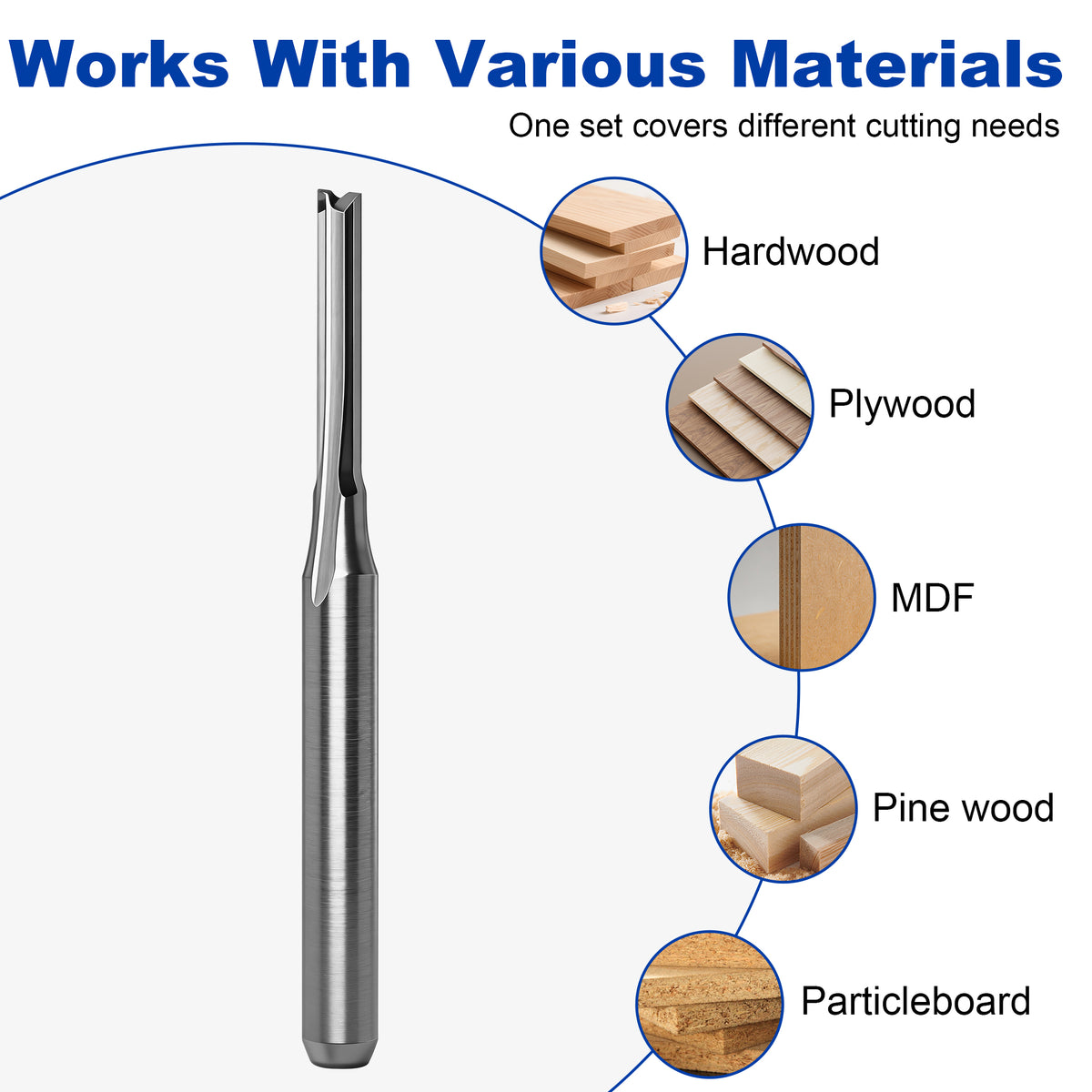Materiały