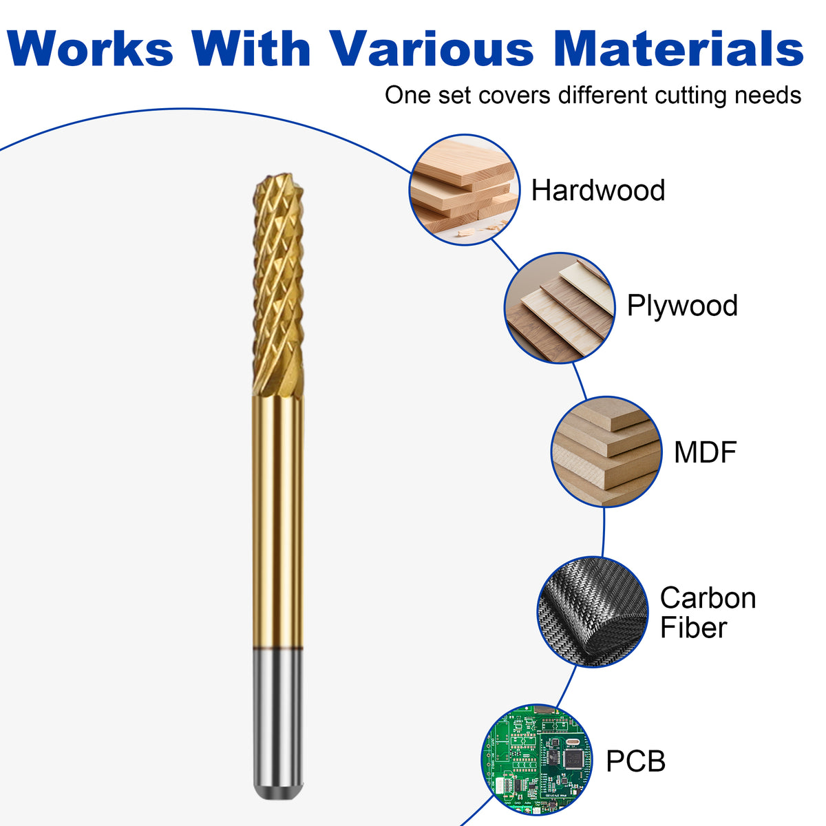 Materiały