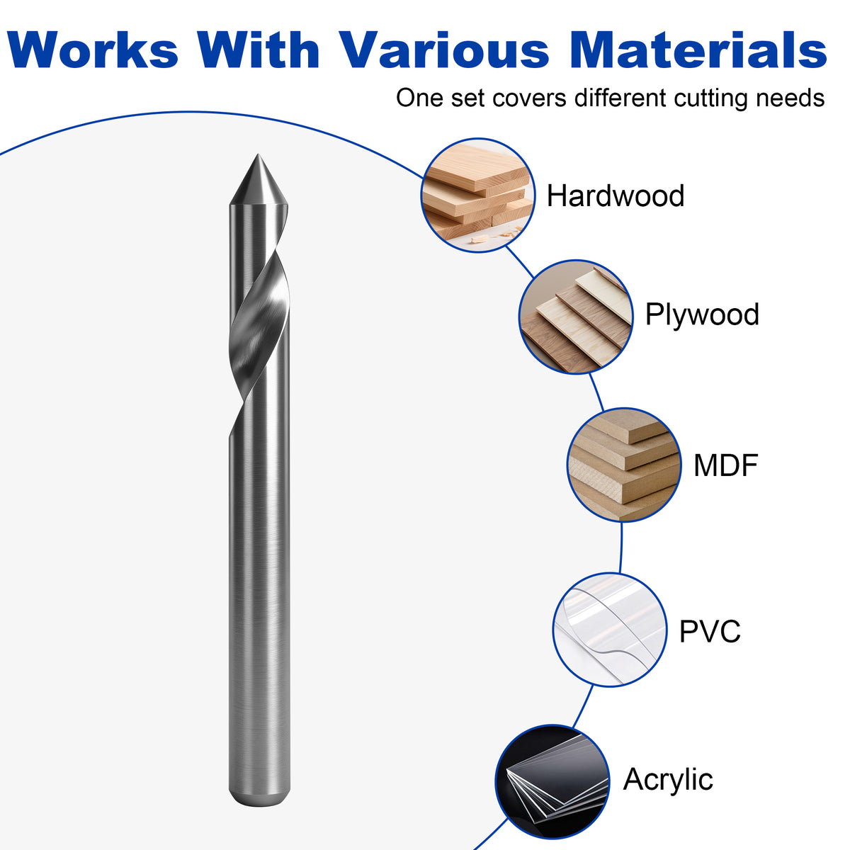 Materiały