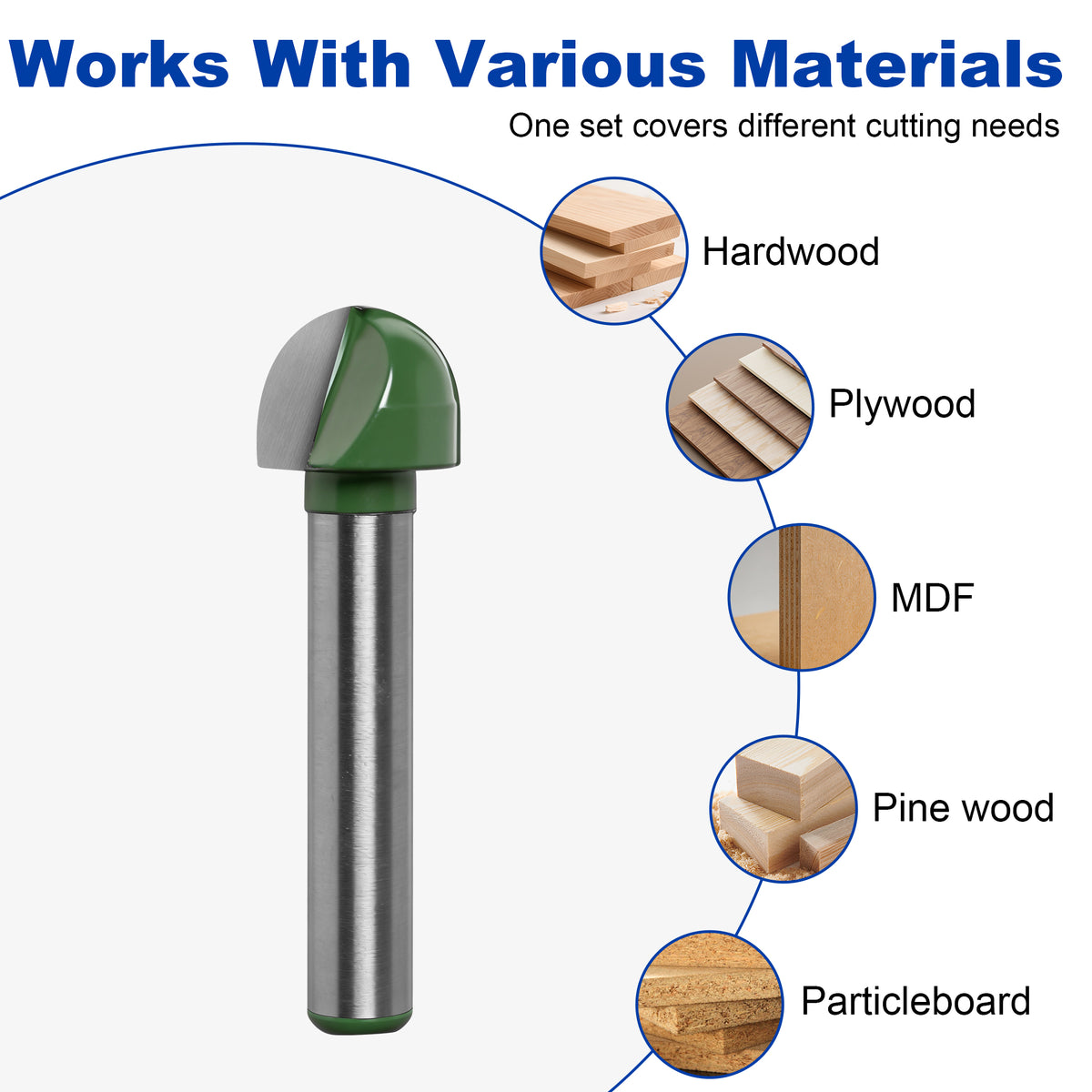 Materiały