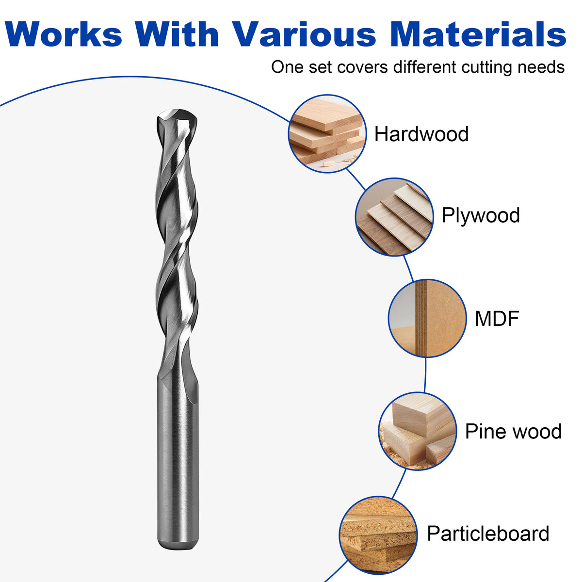 Materiały